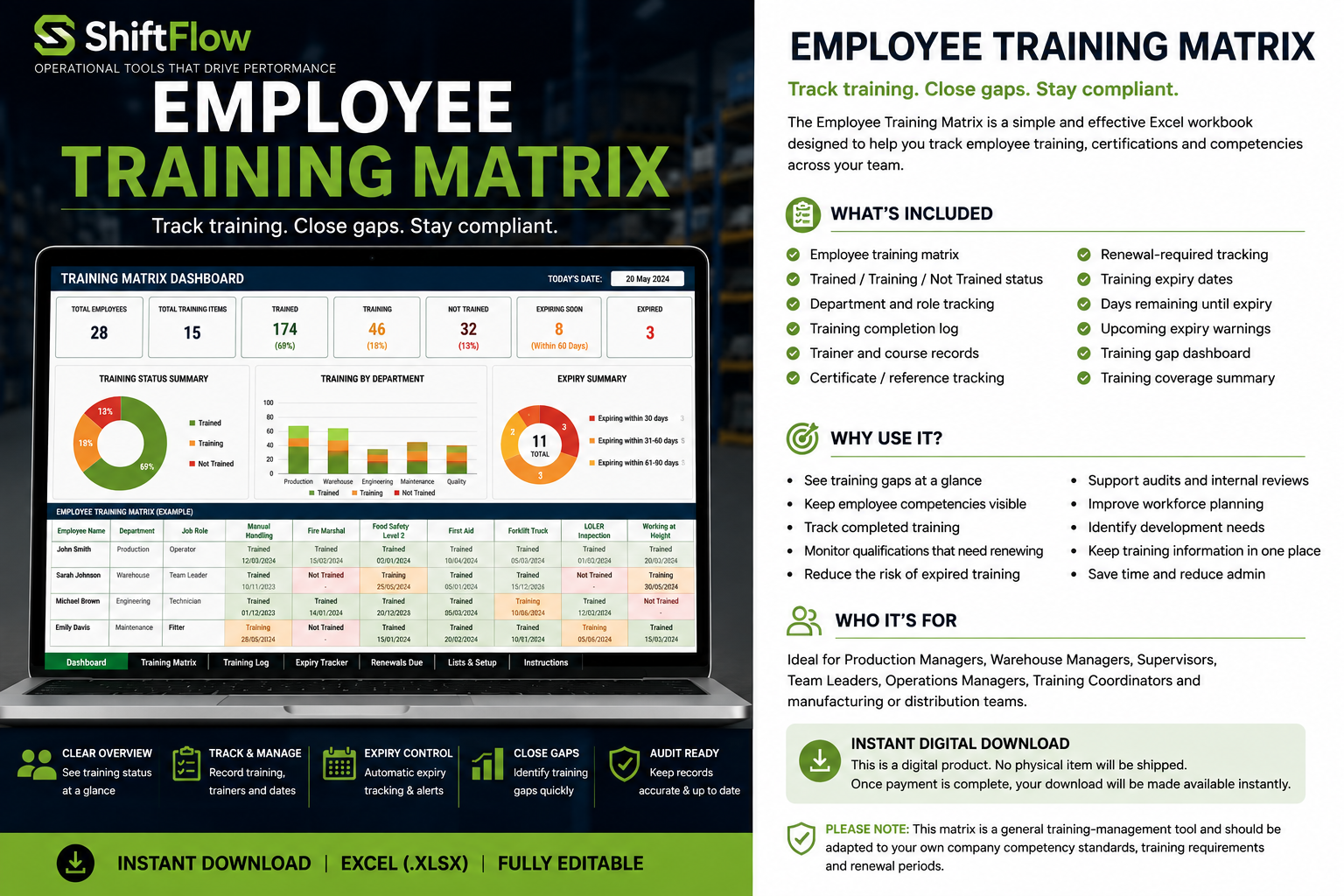 Employee Training Matrix.