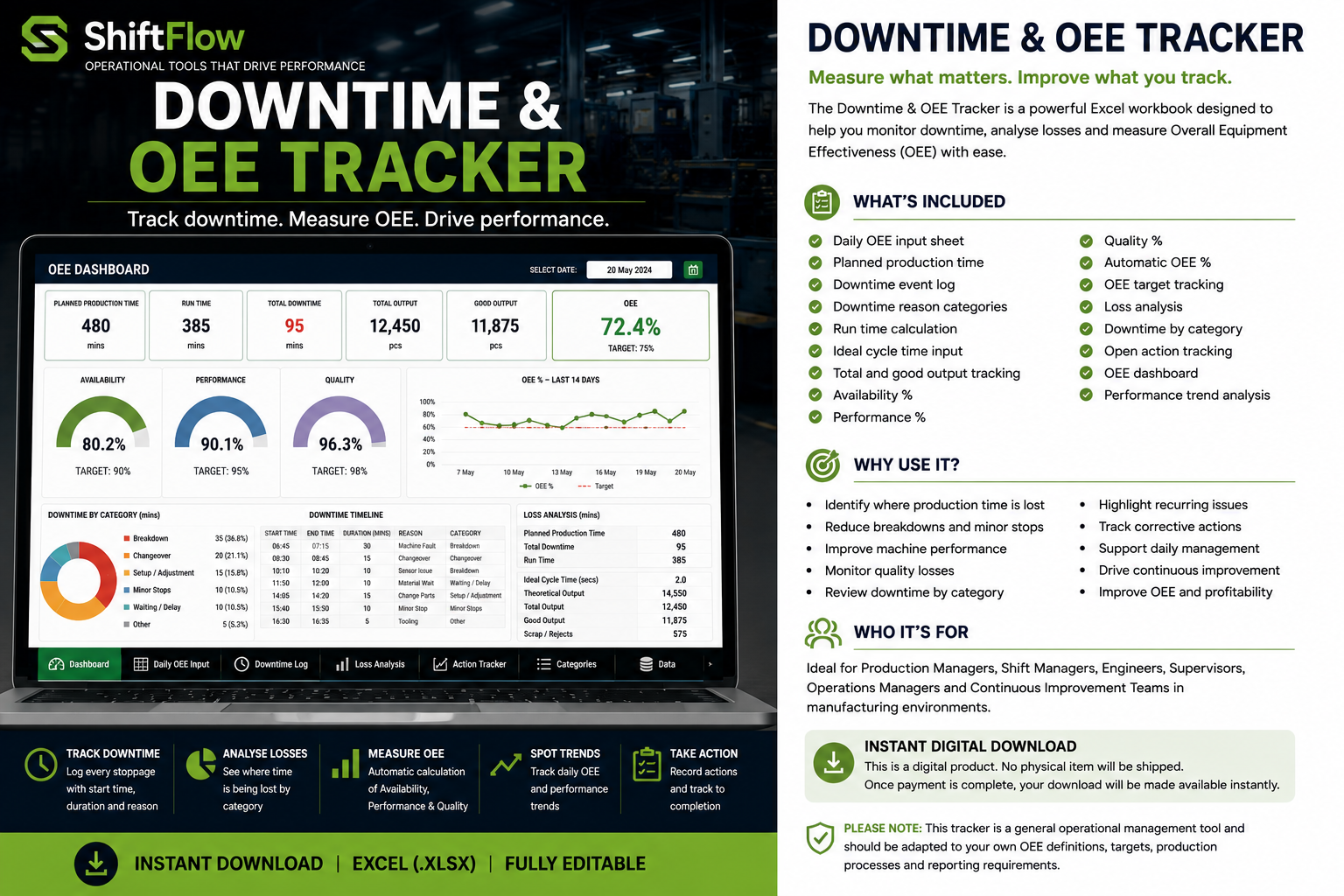 Downtime & OEE Tracker.