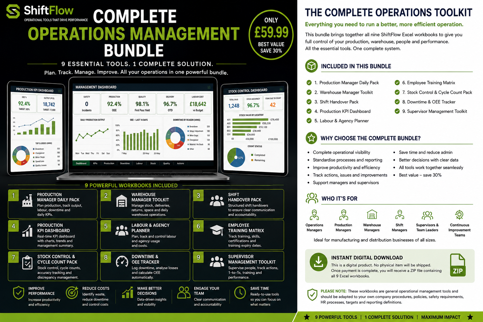 Complete Operations Management Bundle.