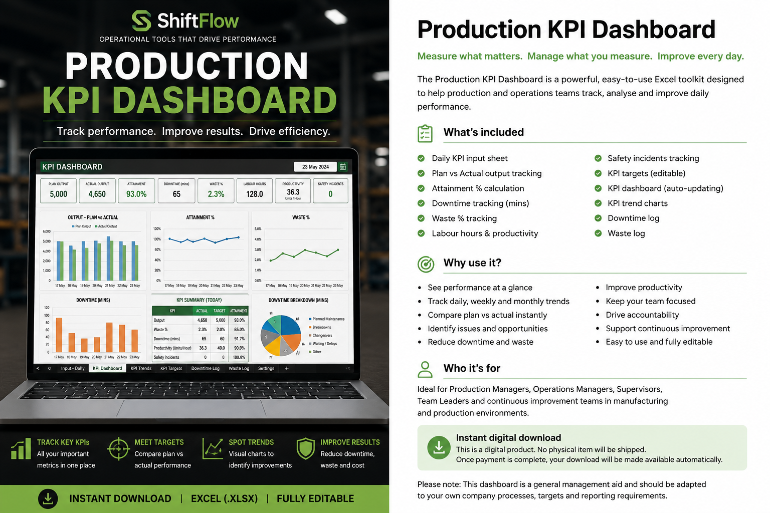 Production KPI Dashboard.